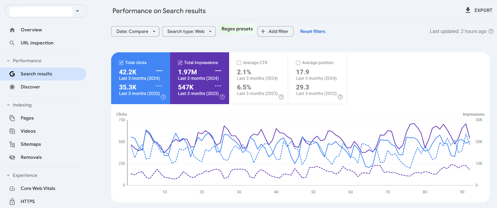Case Study Screenshot: B2B Interior Design SEO Case Study: 45% More Leads in 4 Months | Outranking Paid Ads - Showing 45% increase in qualified leads improvement