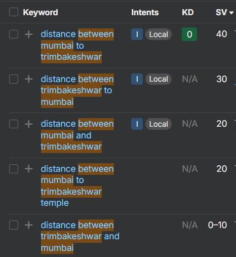 Cluster keywords for same intent keywords